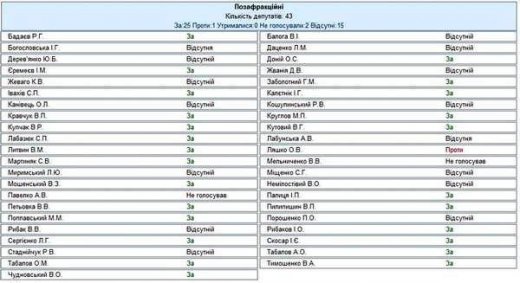НАРОД УКРАЇНИ ПОВИНЕН ЗНАТИ УСІХ 