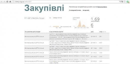 “Укрпошта” і приватне підприємство: родинний симбіоз