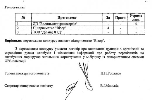 Історія GPS в Луцьку. "Дєло ясноє, што дєло тьомноє" (с.)