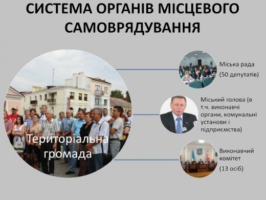 Виконком Луцькради треба змінити