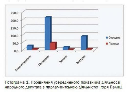 Ігор Палиця і його депутатство