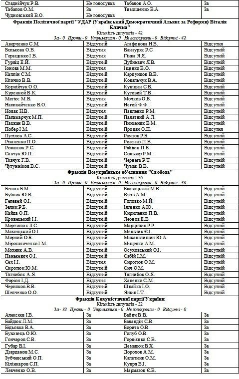 НАРОД УКРАЇНИ ПОВИНЕН ЗНАТИ УСІХ 
