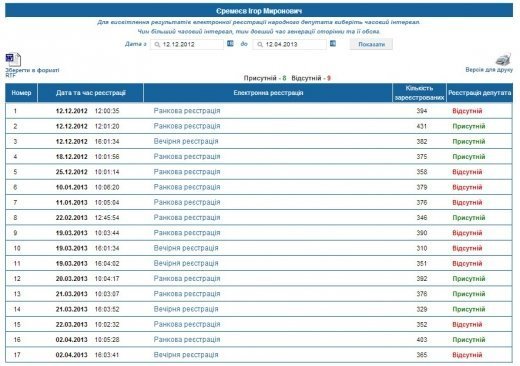 «Блатним» олігархам-«трудоголікам» працювати заважають?