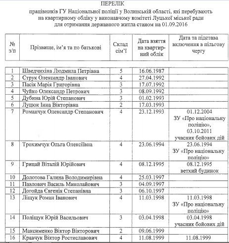 Претенденти на житло в поліції, недопуск журналістів і нардеп
