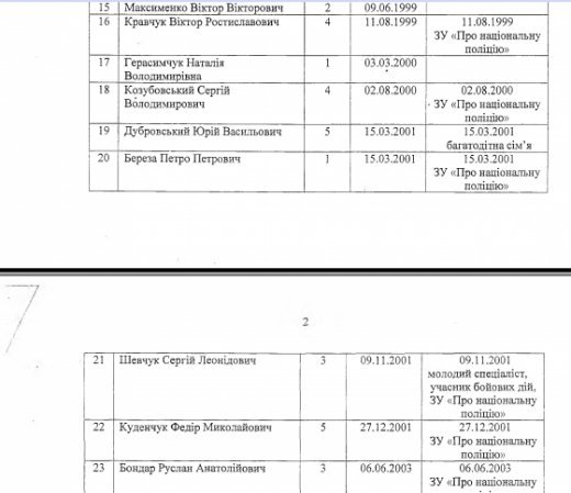 Претенденти на житло в поліції, недопуск журналістів і нардеп