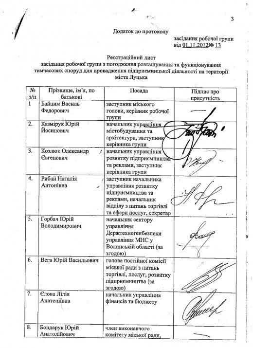 Дитяче кафе з корупційним «душком» у центрі Луцька