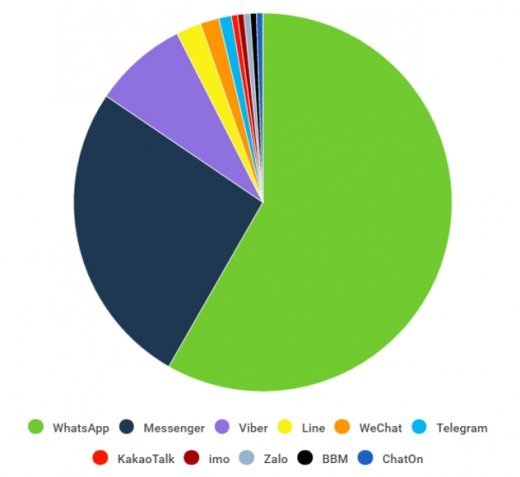 Чому я видалився з Viber і більше не повернуся