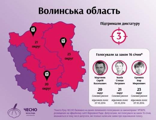 Голосування 16-го січня: всі крапки над «і»