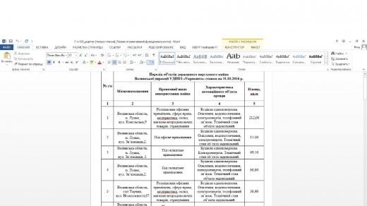 “Укрпошта” і приватне підприємство: родинний симбіоз