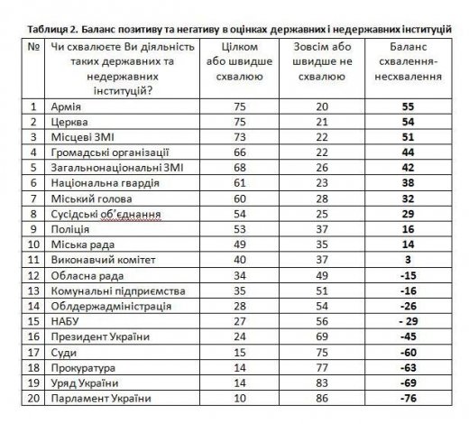 ДЕМОКРАТІЯ АБО ВЛАСНИЙ ДОБРОБУТ? Політичні альтернативи лучан