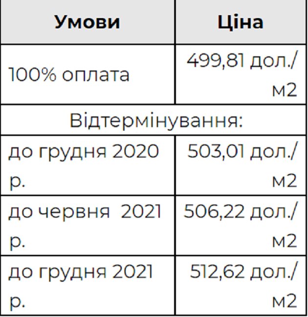 Із нового року ціни на житло «Інвестора» зростуть*