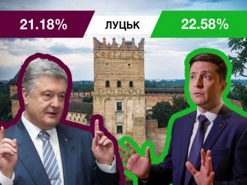 Відомий телеведучий проаналізував результати виборів в контексті Луцька