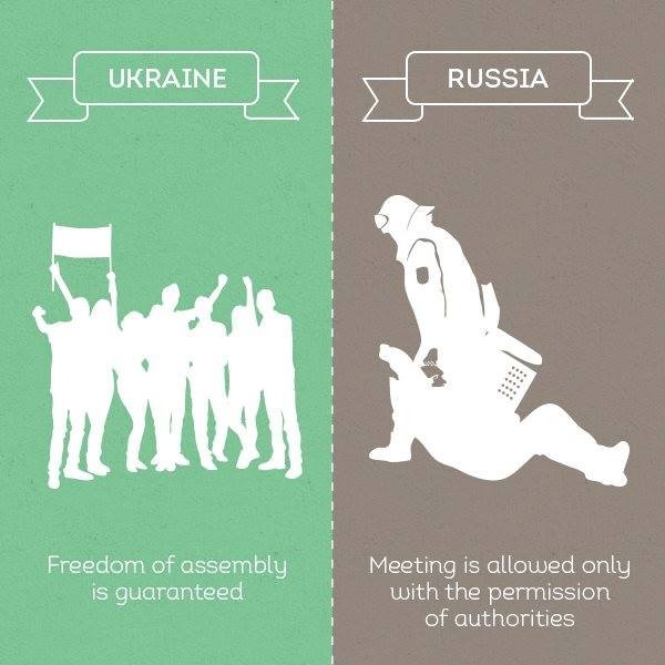 Чому Україна - не Росія. ФОТО