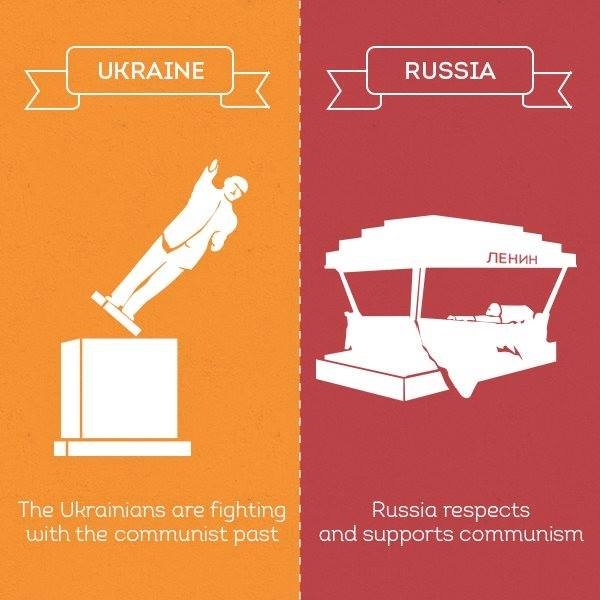 Чому Україна - не Росія. ФОТО