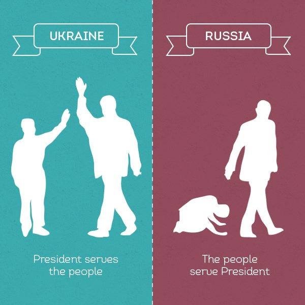 Чому Україна - не Росія. ФОТО