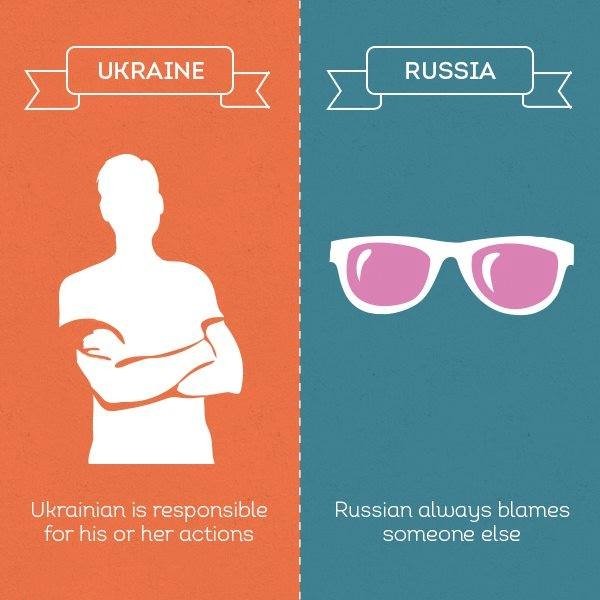 Чому Україна - не Росія. ФОТО