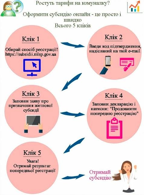 Отримати житлову субсидію просто