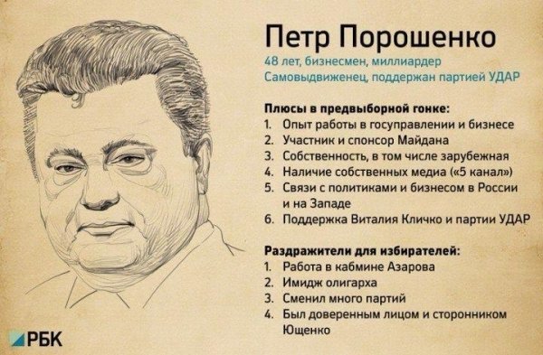 Що дратує виборців у кандидатах в президенти. ФОТО