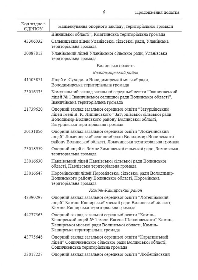 45 опорних шкіл Волині отримають по 3 тисячі доларів від ЮНІСЕФ