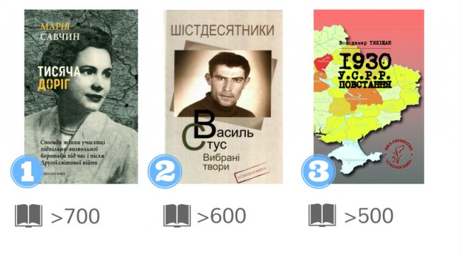 Українські видавці назвали бестселери 2017 року