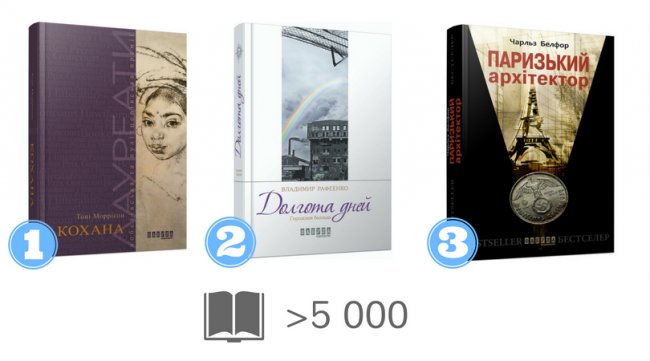 Українські видавці назвали бестселери 2017 року