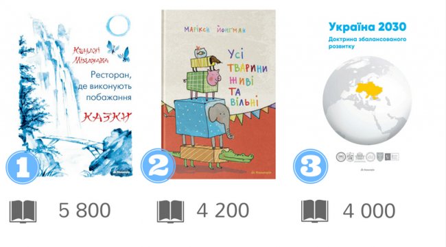 Українські видавці назвали бестселери 2017 року
