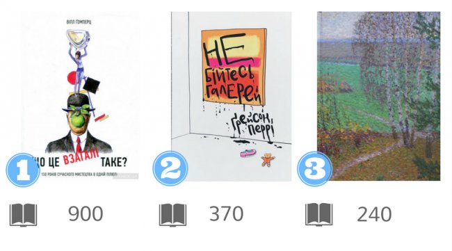 Українські видавці назвали бестселери 2017 року