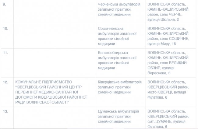 На Волині працює 54 пункти щеплень від COVID-19. СПИСОК