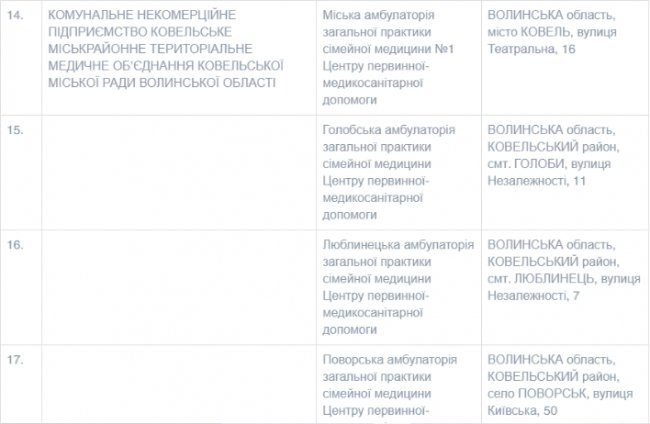 На Волині працює 54 пункти щеплень від COVID-19. СПИСОК