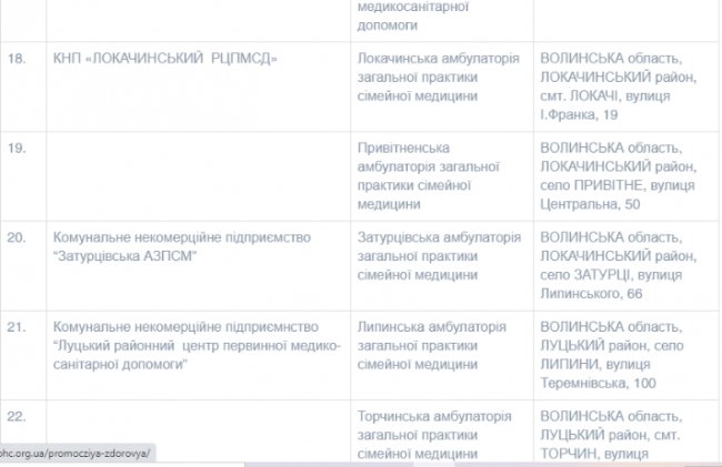 На Волині працює 54 пункти щеплень від COVID-19. СПИСОК