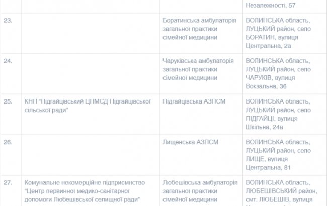 На Волині працює 54 пункти щеплень від COVID-19. СПИСОК