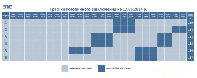 Де сьогодні на Волині та у Луцьку вимикатимуть світло. ГРАФІК. ОНОВЛЕНО
