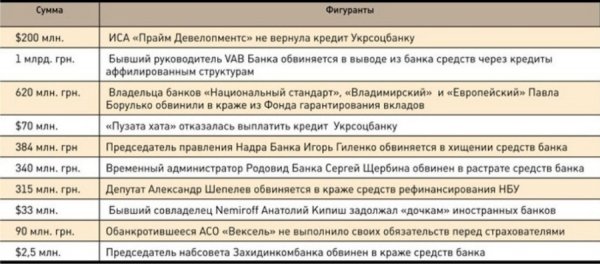 ТОП-10 найбільших фінансових афер в Україні: серед фігурантів – волинянин