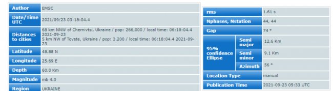 В Україні стався землетрус: подробиці