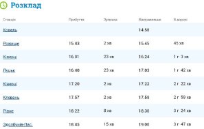 Як курсуватиме потяг «Ковель – Ужгород»: розповіли деталі