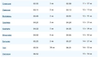 Як курсуватиме потяг «Ковель – Ужгород»: розповіли деталі
