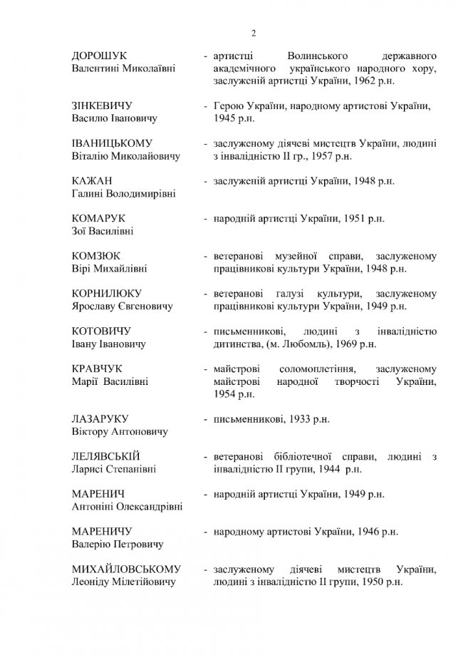На Волині призначили стипендії діячам культури і мистецтв. СПИСОК 