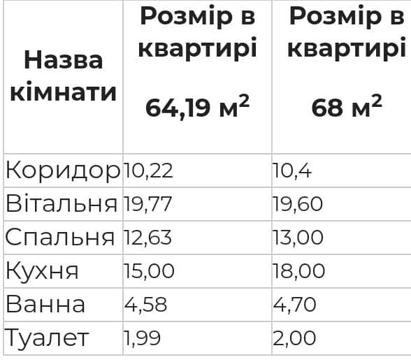 Найкращі пропозиції: як купити 2-кімнатну квартиру у «Суперновій»*