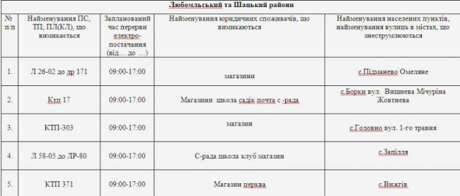 Де не буде світла на Волині та у Луцьку 12 квітня