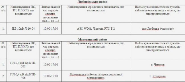 Де не буде світла на Волині та у Луцьку 12 квітня