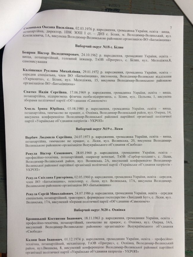 Громаду біля Володимира хоче очолити лише 1 людина