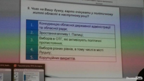 Найуспішніший політик року на Волині – Палиця, – експерти 