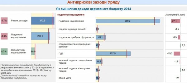 Скільки зекономили на українцях. ІНФОГРАФІКА