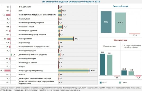 Скільки зекономили на українцях. ІНФОГРАФІКА