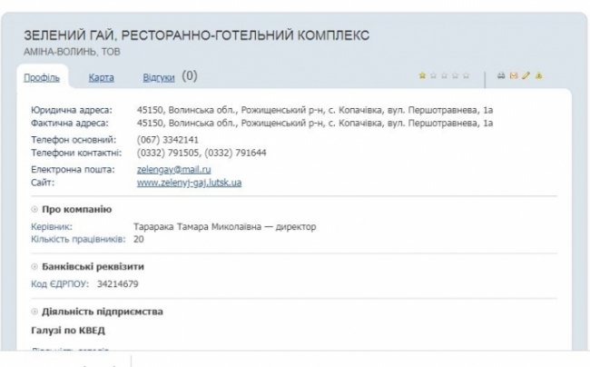 Продадуть відомий готельно-ресторанний комплекс поблизу Луцька