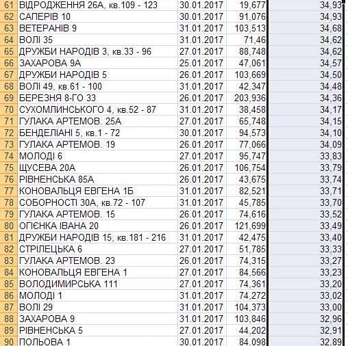 Із лічильником за опалення часом доводиться платити більше
