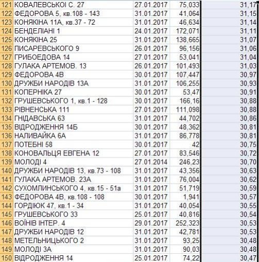 Із лічильником за опалення часом доводиться платити більше