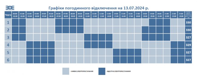 Як на Волині 13 липня вимикатимуть електроенергію: графіки