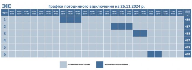 Коли і де на Волині вимикатимуть світло у вівторок, 26 листопада