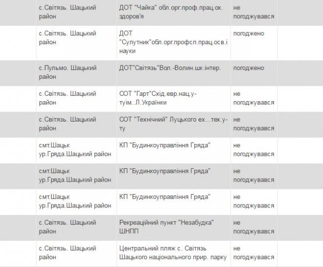 Повідомили, де на Волині можна купатися: перелік пляжів
